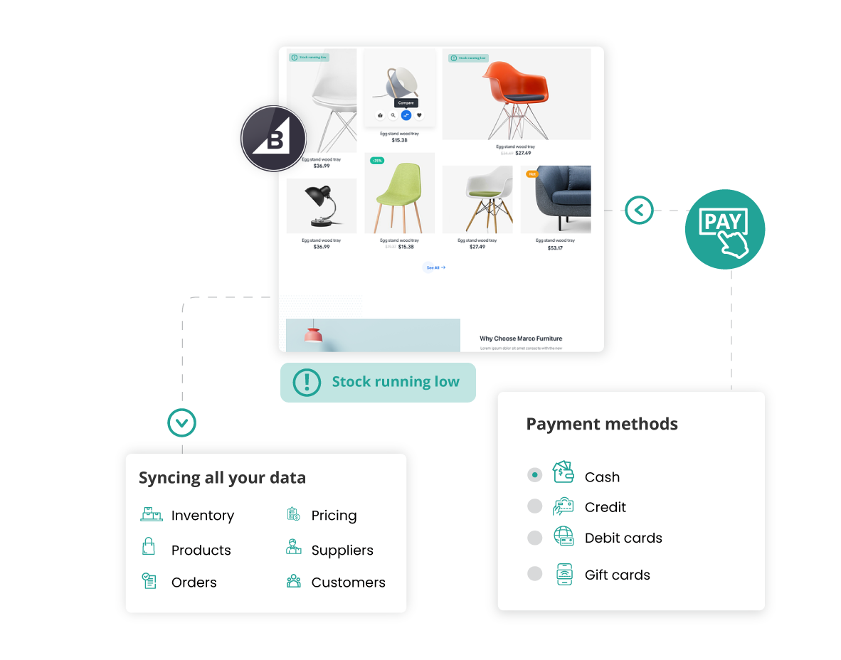 bigcommerce pos sea