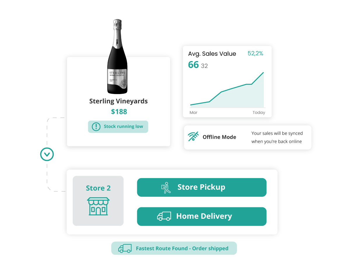 shopify pos sea